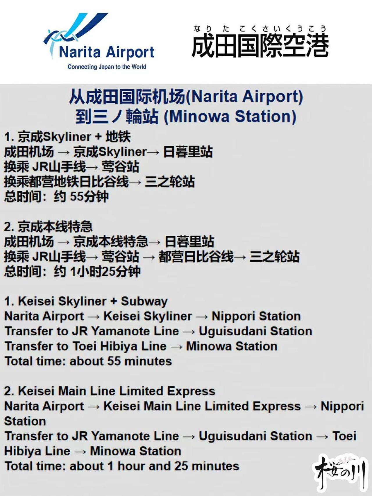 桜の川25 Minowa To Ueno 3 Mins Akihabara 5mins Villa *